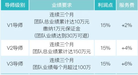 ：远方好物是一个什么样的平台尊龙凯时·中国网站2年19亿(图3)